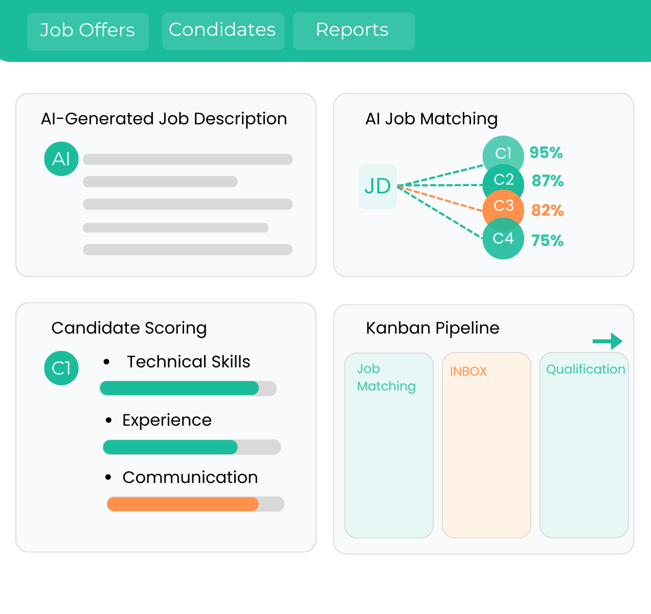 Tableau de Bord des Offres d'Emploi